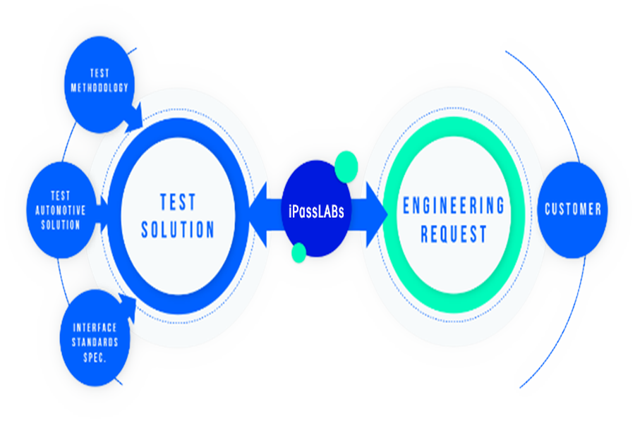 技術(shù)咨詢 驅(qū)動企業(yè)數(shù)字化轉(zhuǎn)型的關(guān)鍵力量